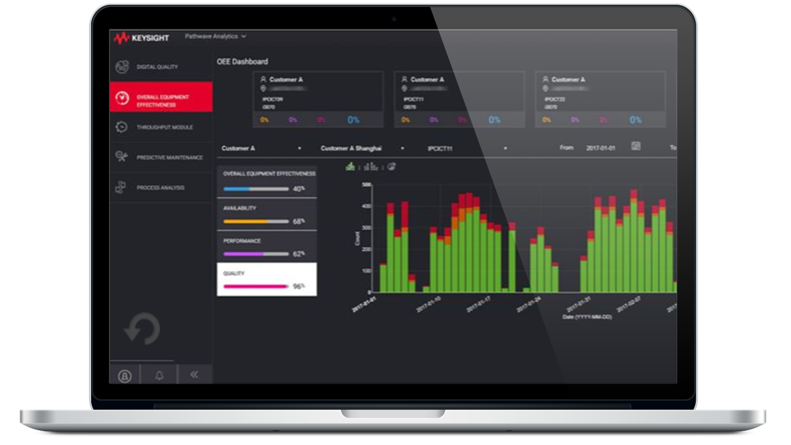 PathWave Manufacturing Analytics